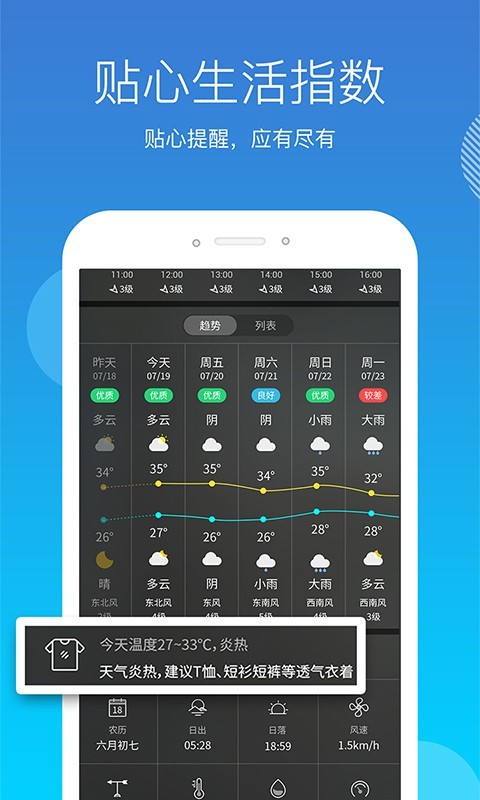 天气吧手机版最新版截图2