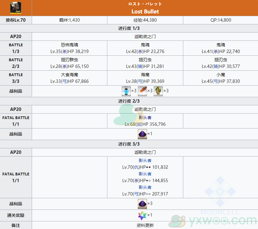 《命运冠位指定》幕间物语第9弹卫宫〔Alter〕关卡攻略