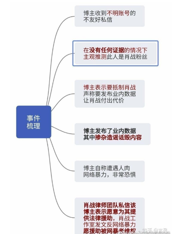 《微博》630事件介绍