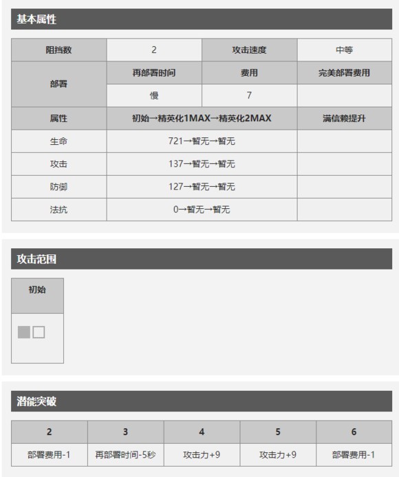 《明日方舟》夜刀干员技能属性天赋图鉴