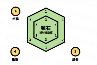 原神清籁逐雷记任务攻略大全