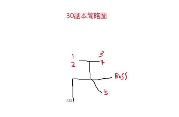 《大千世界》邪神打法及装备解析