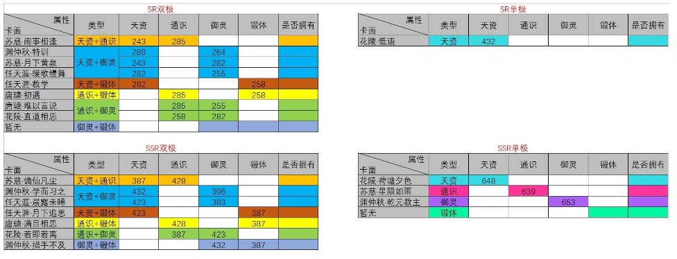 《掌门太忙》养卡攻略