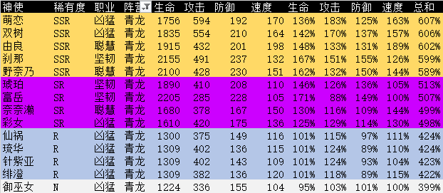 《万灵启源》青龙阵营角色介绍