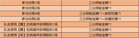 《王者荣耀》7月28日更新内容介绍