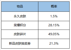 《王者荣耀》7月28日更新内容介绍