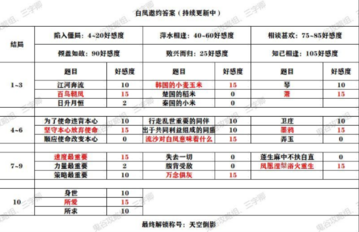 《秦时明月世界》侠客邀约攻略大全