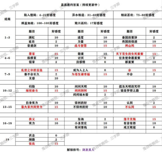 《秦时明月世界》侠客邀约攻略大全