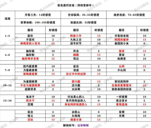 《秦时明月世界》侠客邀约攻略大全