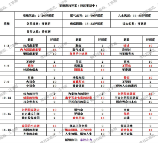 《秦时明月世界》侠客邀约攻略大全