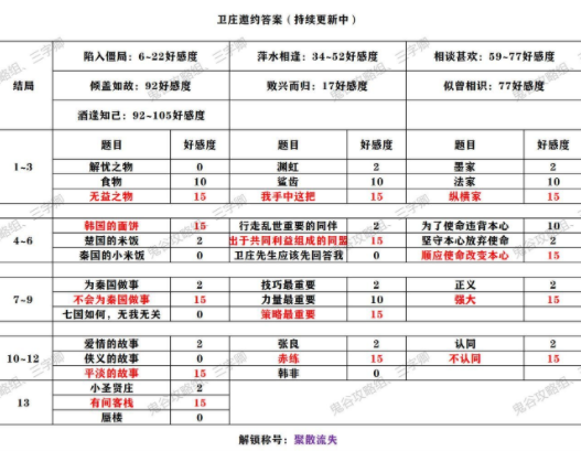 《秦时明月世界》侠客邀约攻略大全