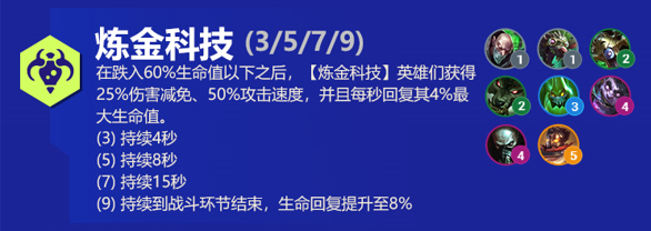 云顶之弈厄加特s6出装、技能、羁绊介绍