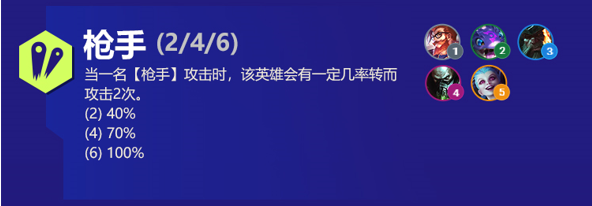 云顶之弈厄加特s6出装、技能、羁绊介绍