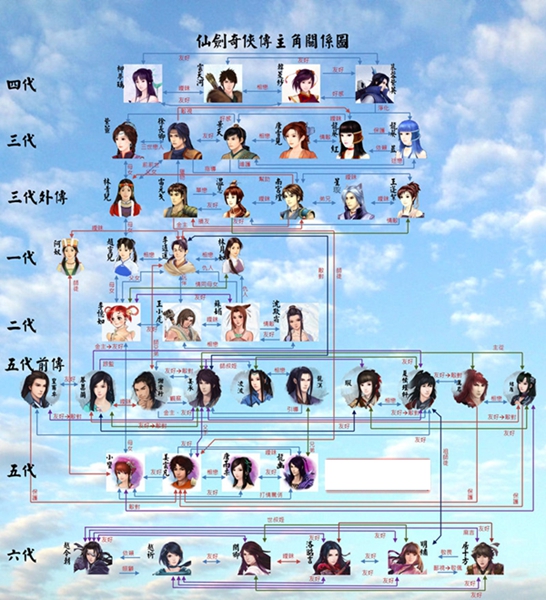 仙剑1-7代人物关系表