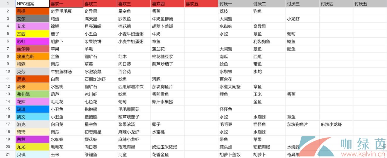 《摩尔庄园手游》全部NPC喜好赠礼攻略大全