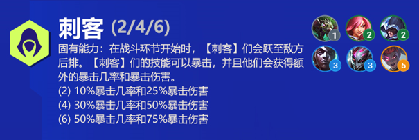 云顶之弈卡特琳娜s6出装、技能、羁绊介绍