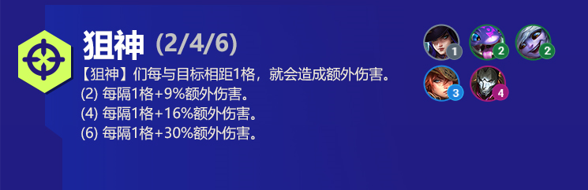 云顶之弈凯特琳s6出装、技能、羁绊介绍