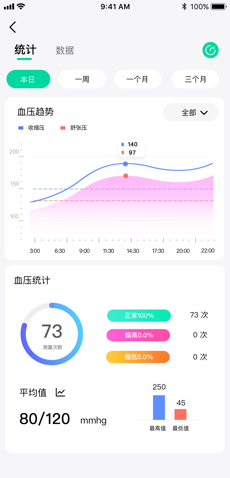 先锋鸟血糖记录安卓版截图1