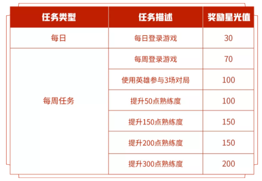 《王者荣耀》2021年8月24日微信每日一题答案