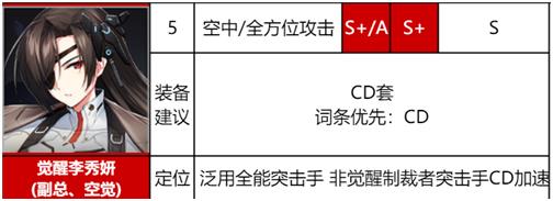 异界事务所wiki最新角色图鉴汇总