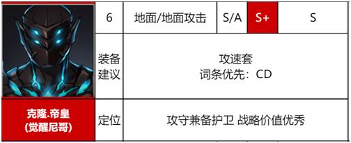 异界事务所wiki最新角色图鉴汇总