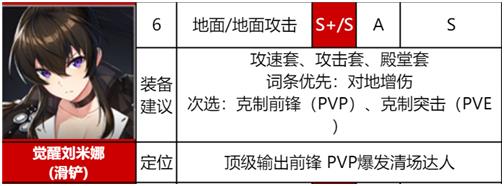 异界事务所wiki最新角色图鉴汇总