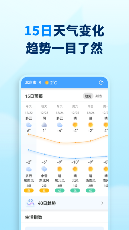 奇迹天气预报截图1