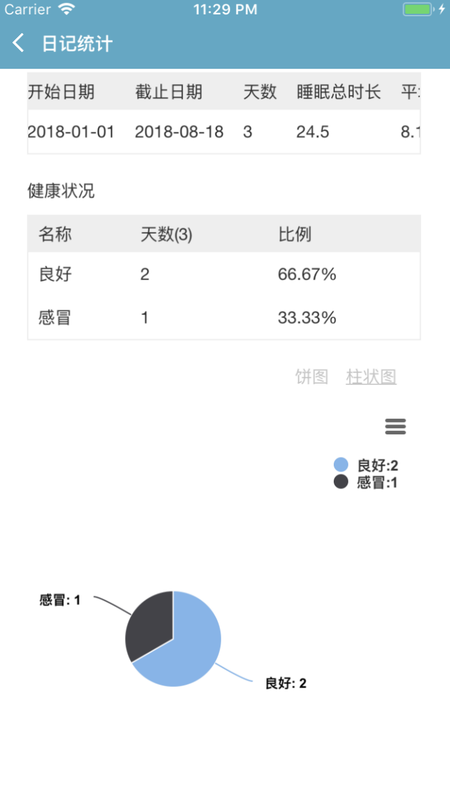 记账日记账单消费管理安卓版截图4