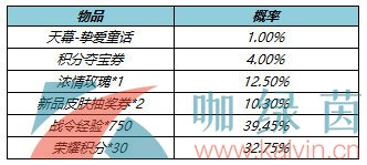 《王者荣耀》520挚爱童话天幕获取方法介绍