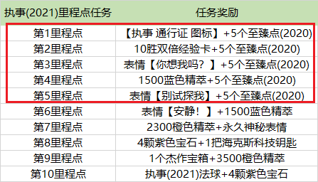 英雄联盟执事通行证至臻点数量介绍