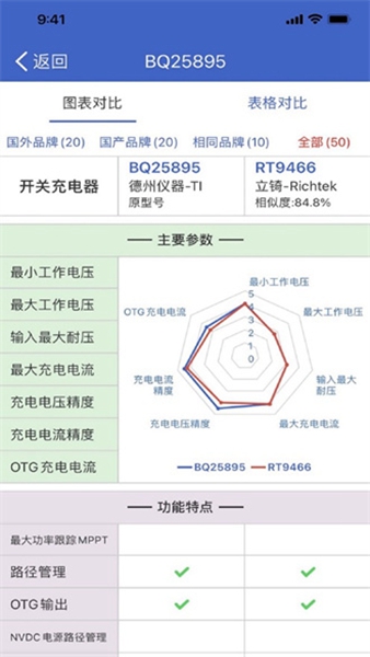 半导小芯安卓最新版截图2