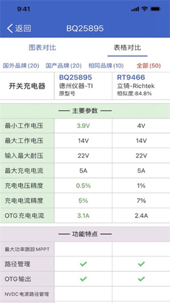 半导小芯安卓最新版截图1