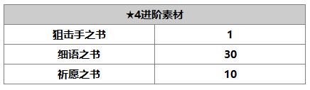 《另一个伊甸：超越时空的猫》洛贝拉角色介绍