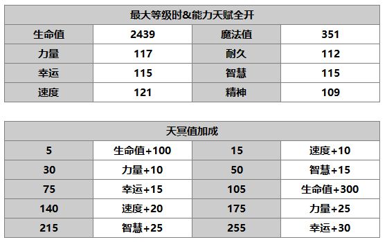 《另一个伊甸：超越时空的猫》洛贝拉角色介绍