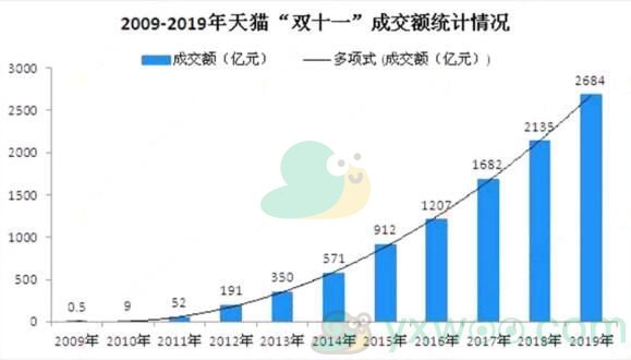 淘宝天猫2020双十一成交额介绍