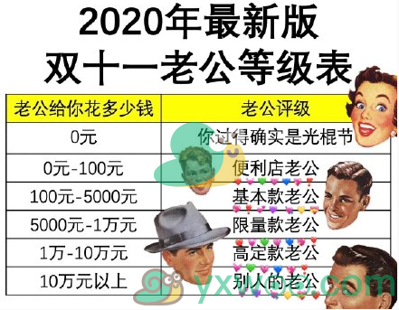 2020双十一老公等级表介绍