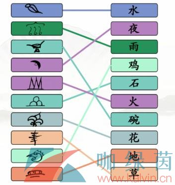 《汉字找茬王》象形字东巴文连线通关攻略