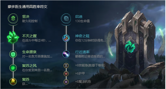 《LOL》S11祖安狂人蒙多出装推荐