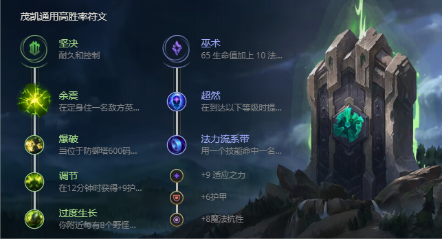 《LOL》S11扭曲树精茂凯出装推荐