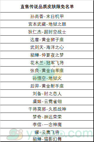 《王者荣耀》12月1日更新内容介绍