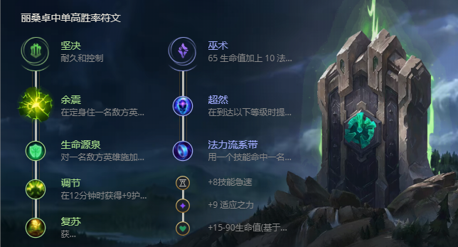 《LOL》S11冰霜女巫丽桑卓出装推荐