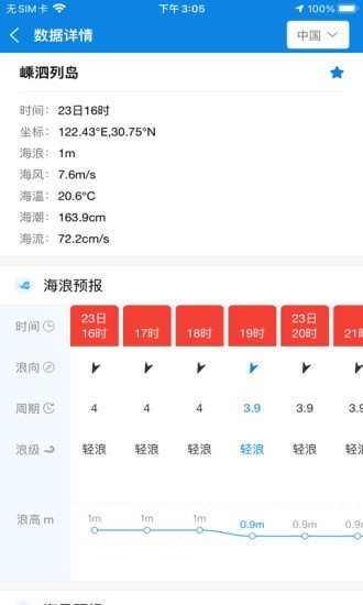 海洋预报最新版截图3