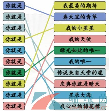 《汉字找茬王》你就是之歌通关攻略