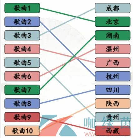 《汉字找茬王》找到对应搞笑省市歌通关攻略