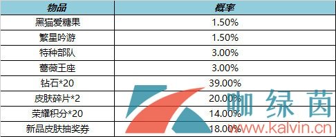 《王者荣耀》繁星甜梦礼包保底抽取价格介绍