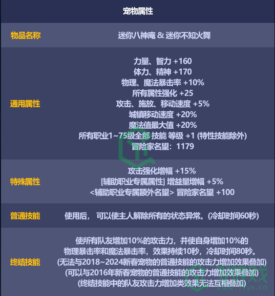 《DNF》2024年五一套宝物礼盒一览