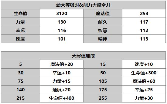 《另一个伊甸：超越时空的猫》希尔巴角色介绍