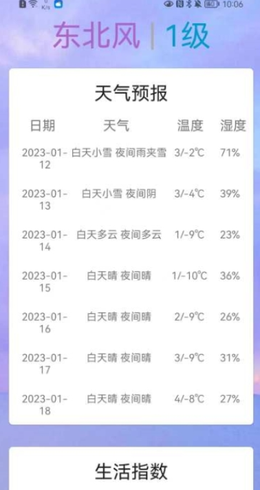 Sunny Weather全国城市天气一键查询安卓版截图1