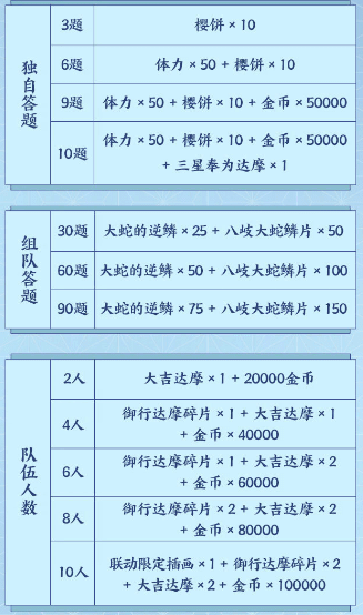 《阴阳师》炭治郎初到东京府浅草点的第一碗面是什么