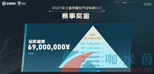 《王者荣耀》2023年KIC赛事奖金一览